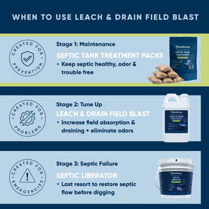 Septic Tank Treatment Packs