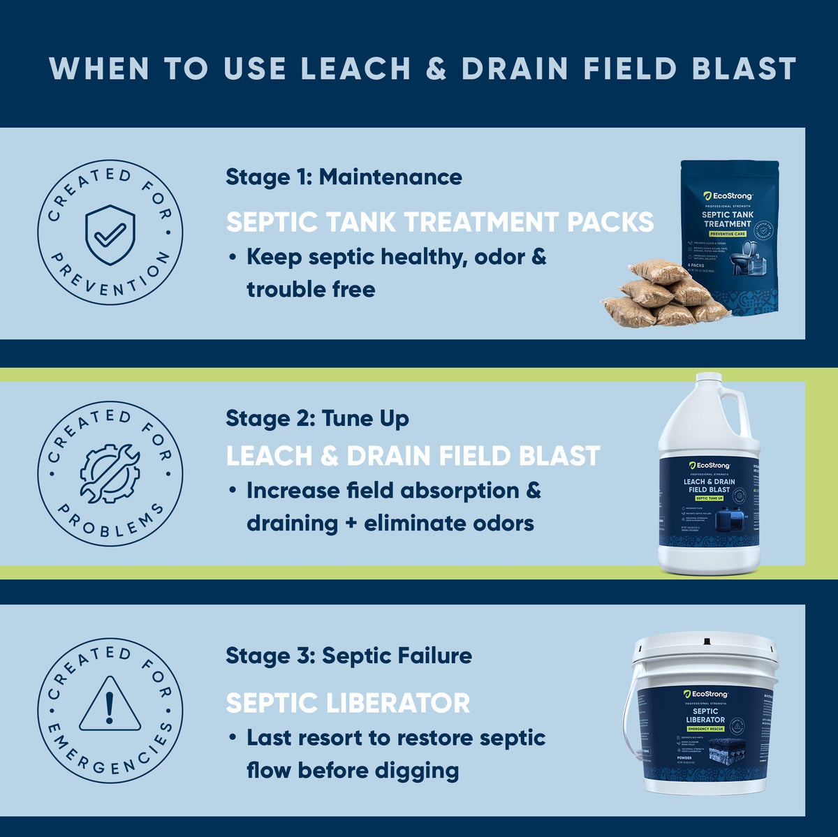 Leach and Drain Field Blast