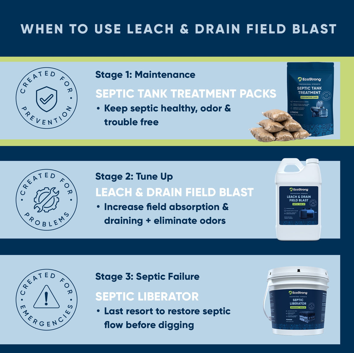 Septic Tank Treatment Packs