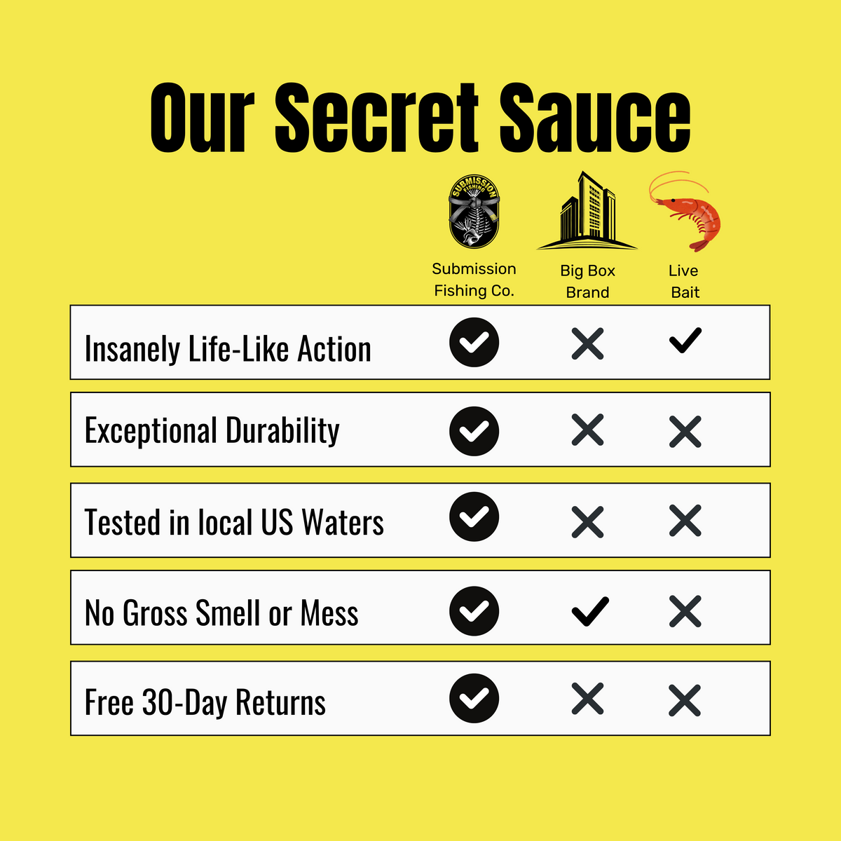 Submission Jigs - Ogre - Heavyweight Slow Pitch Jigs