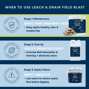Septic Tank Treatment Packs
