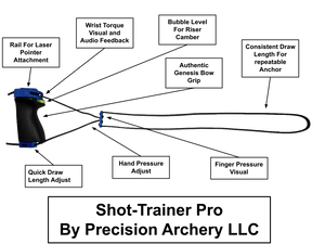 Shot Trainer Pro