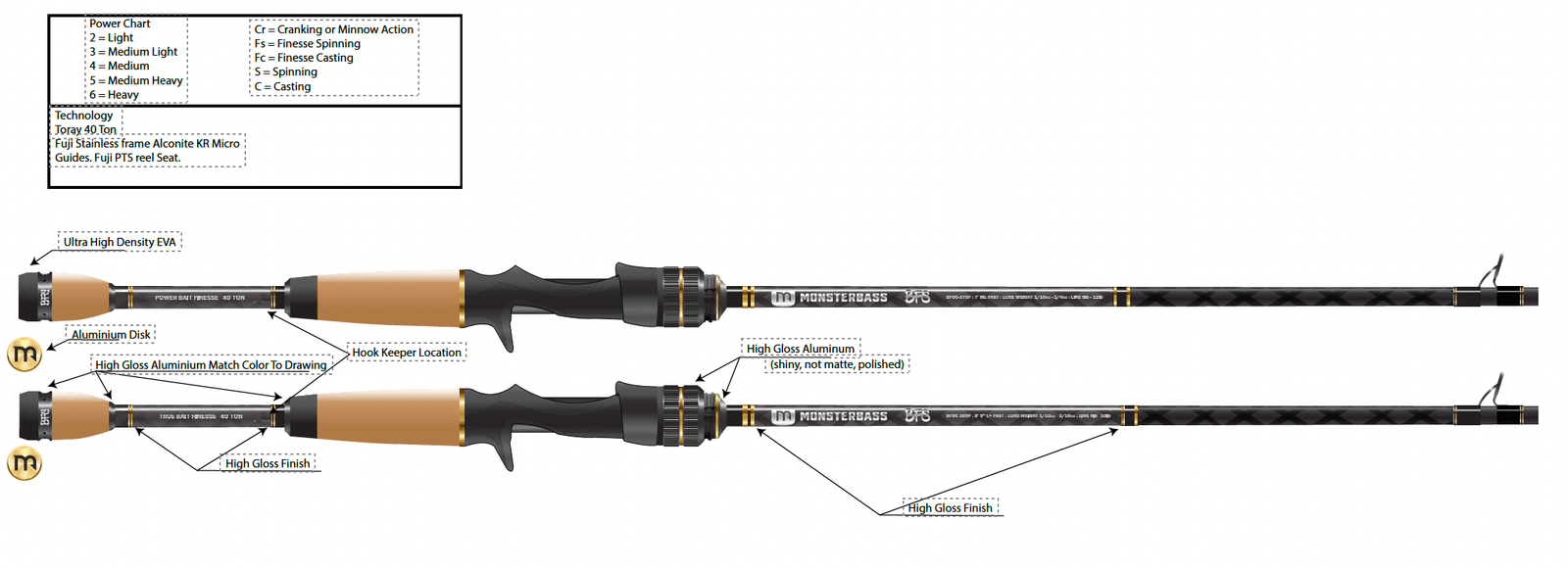 LUNKERSTICK™ - BFS Series