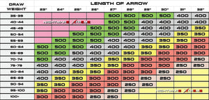 Nightmare Xtreme 2.0 300 / 350 / 400/ 500 spine Arrow 6/Pack Fletched