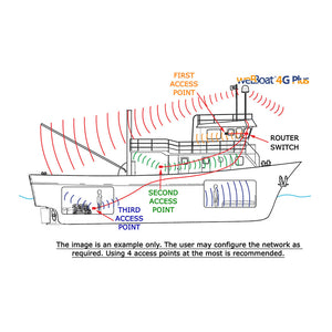 Glomex 150MBPS Wireless N Nano Router/Access Point OutdoorUp