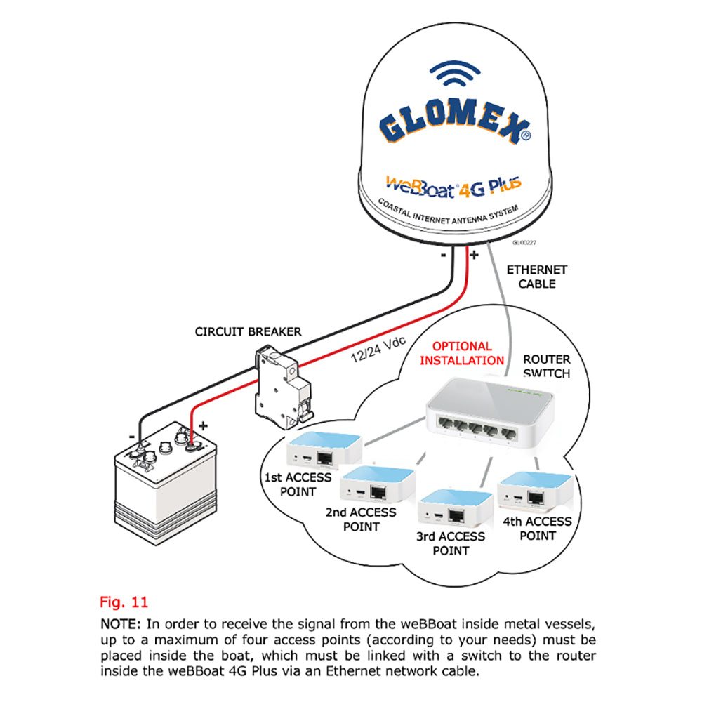 Glomex 150MBPS Wireless N Nano Router/Access Point OutdoorUp