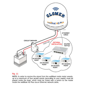 Glomex 150MBPS Wireless N Nano Router/Access Point OutdoorUp