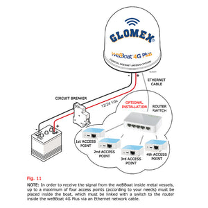 Glomex 5-Port 10/100Mbps Desktop Switch OutdoorUp