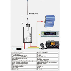 Glomex VHF/AIS/Radio Splitter - 12VDC OutdoorUp