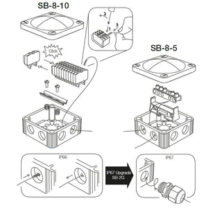 Scanstrut SB-8-10 Junction Box OutdoorUp